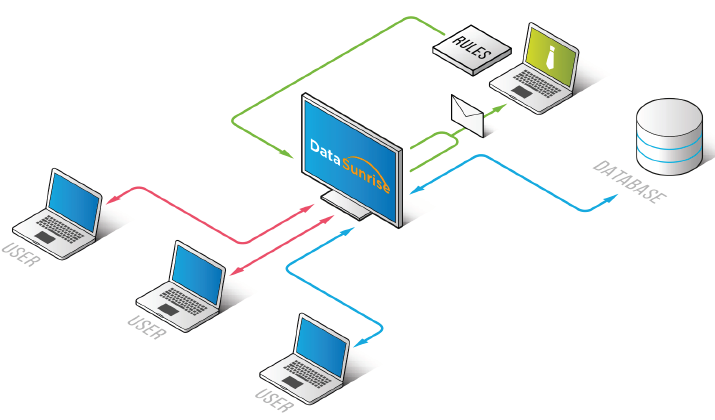 Structure Security