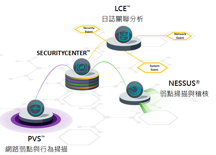 Nessus_total_solution_deployment