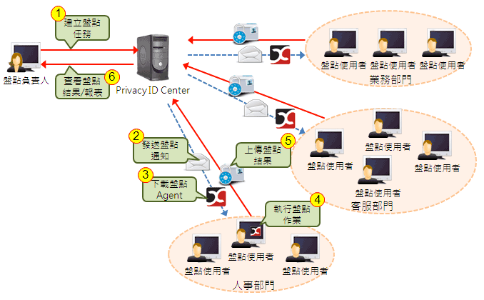 privacyid-fig-03