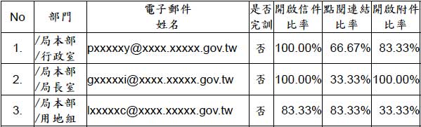 習慣行為分析