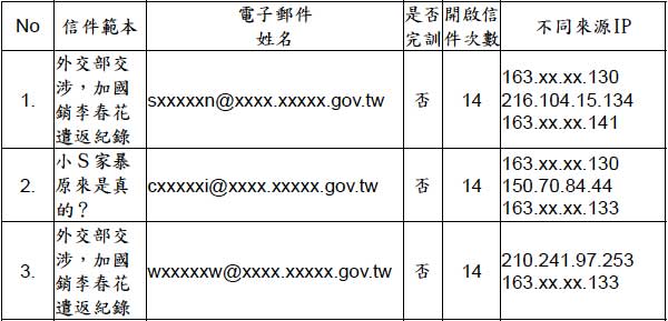 散播行為分析