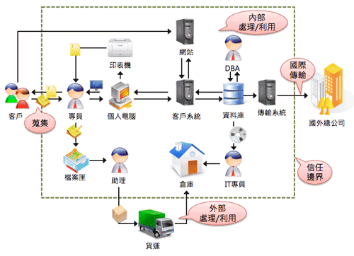 activebase-fig-2