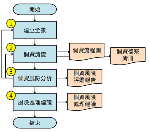 pia-fig-2